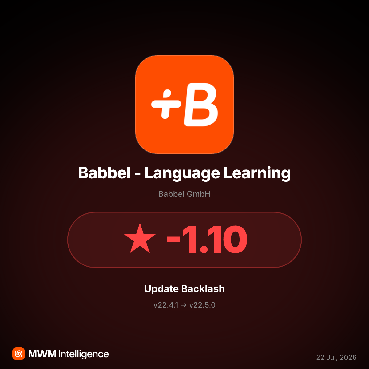 Babbel v22.5.0 Sparks Outrage Over AI Voice Data Training Without Opt-Out