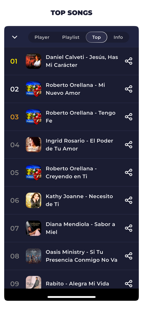 Radio Honduras Live FM AM - A list of the most popular songs on Honduran radio stations within the app