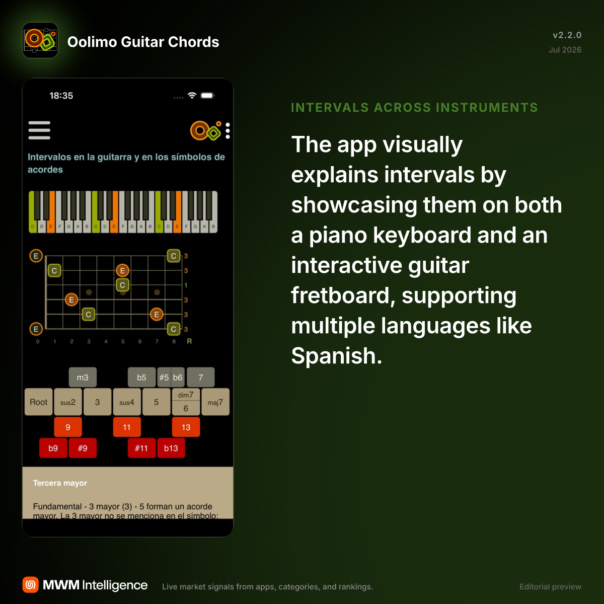 Oolimo Guitar Chords - Education App | MWM