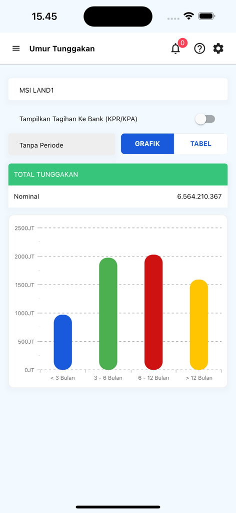 Porta Pro - Painel Porta Pro mostrando um gráfico de barras de atrasos por vencer para um projeto de desenvolvimento imobiliário