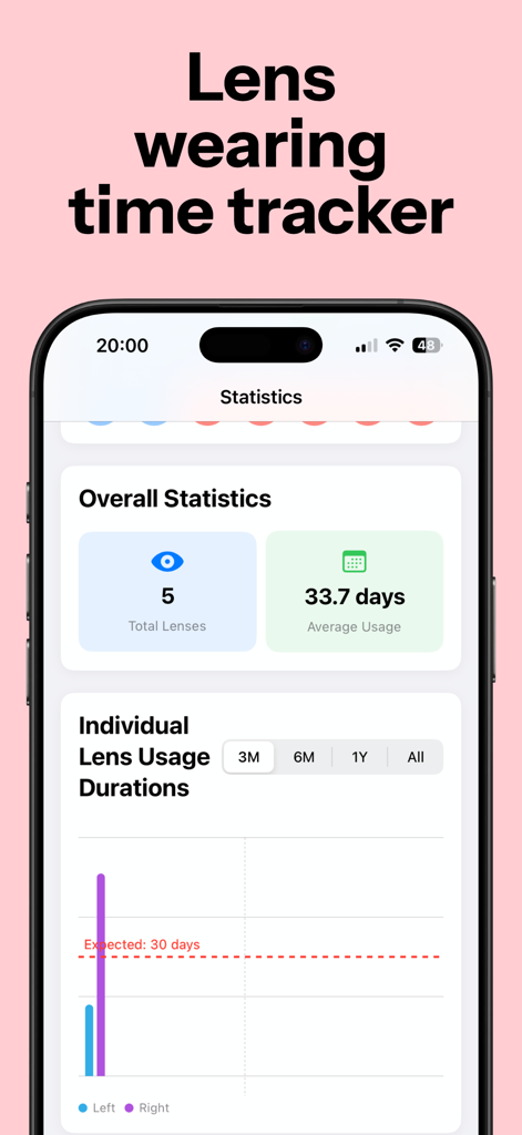 A mobile app screen showing contact lens usage statistics and a comparison chart for left and right eye wearing durations