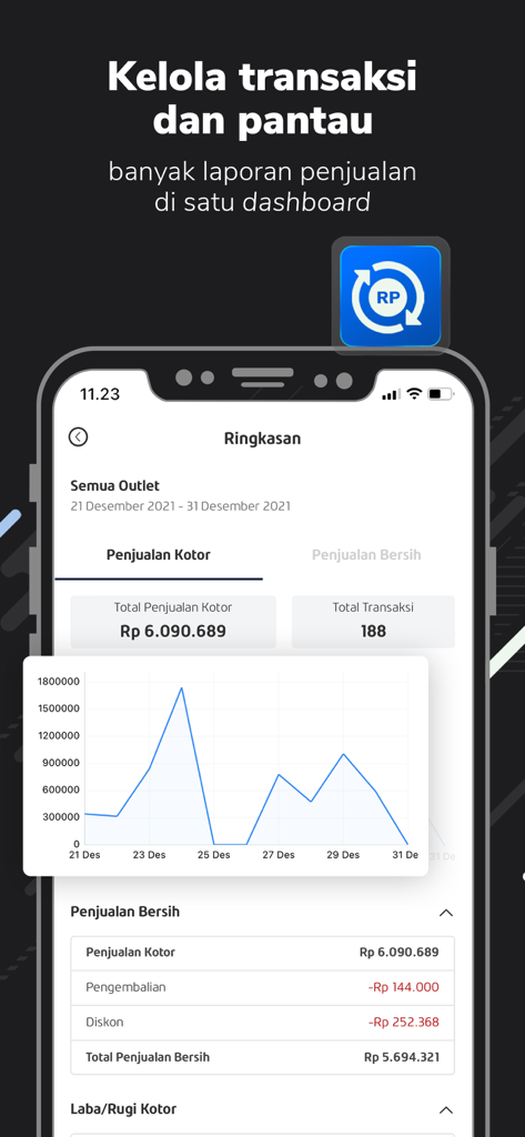 POST. - Aplikasi Kasir - Sales report dashboard in the POST POS app showing daily transactions and revenue