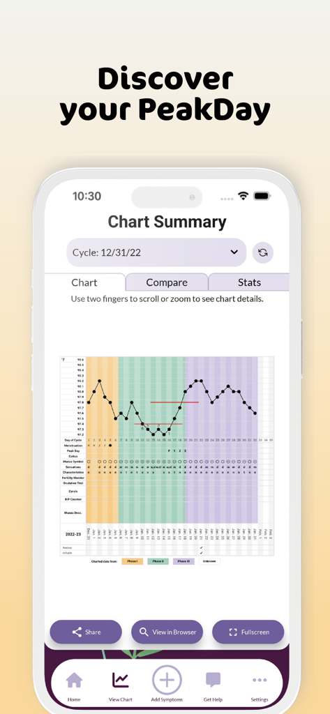 PeakDay Fertility Tracker App - Un gráfico detallado del ciclo de fertilidad Sintotérmico en la interfaz de la aplicación PeakDay que muestra la temperatura diaria y las fases del ciclo.
