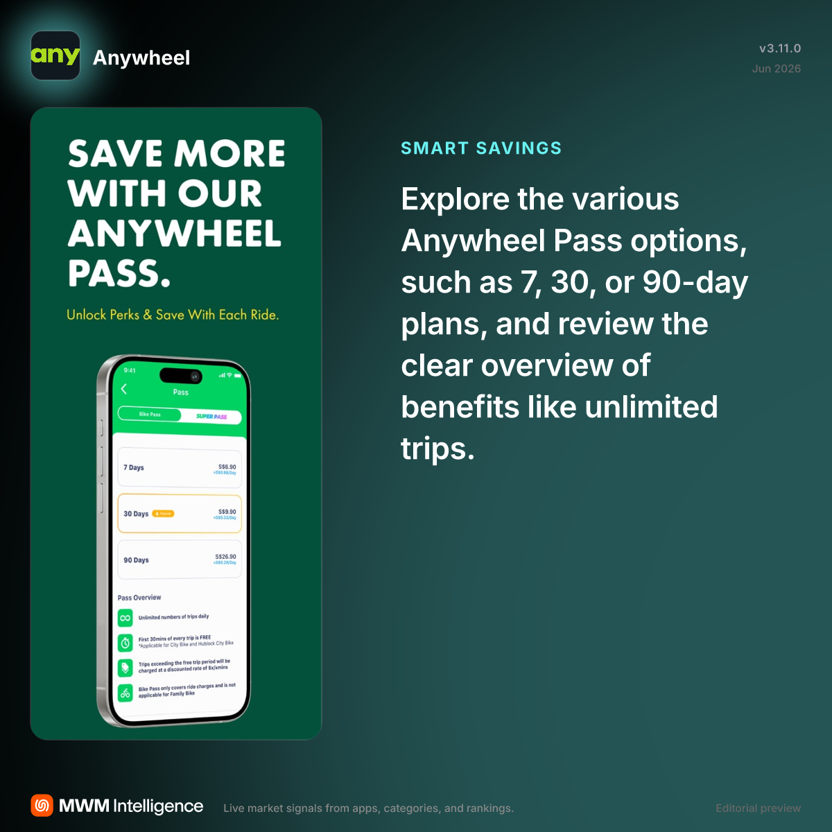 Anywheel - Travel App | MWM