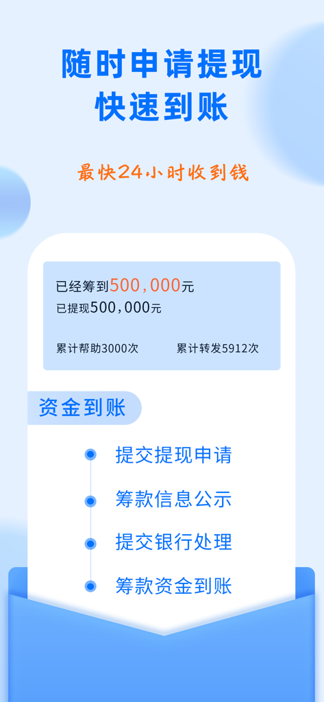 水滴筹-大病爱心筹款平台 - Shuidichou medical crowdfunding app interface showing fast withdrawal process and campaign statistics.
