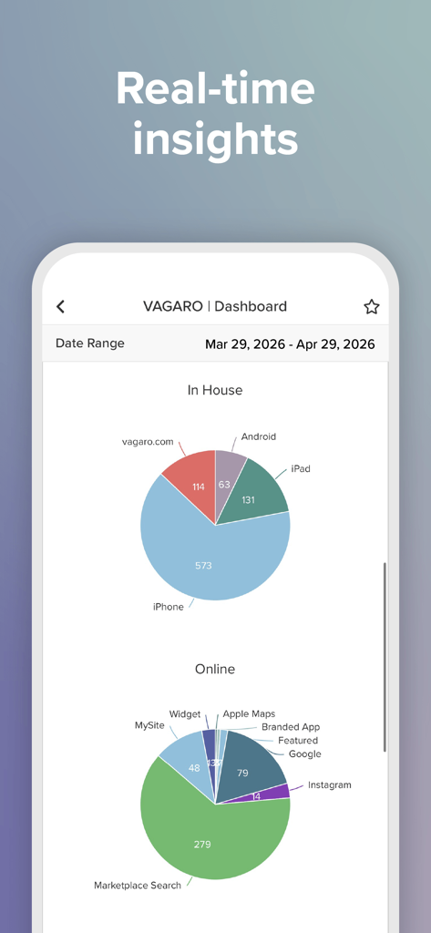 Vagaro Pro app dashboard showing real-time business insights and pie charts for booking traffic sources