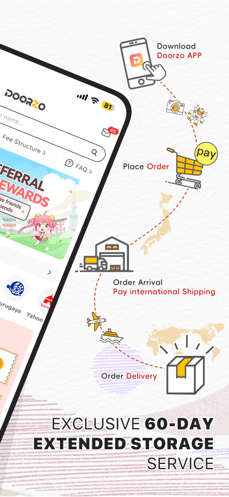 Doorzo – Shop from Japan! - Ilustración del flujo de compra de la aplicación Doorzo, desde la realización de un pedido en Japón hasta la entrega internacional, que incluye el servicio de almacenamiento de 60 días.