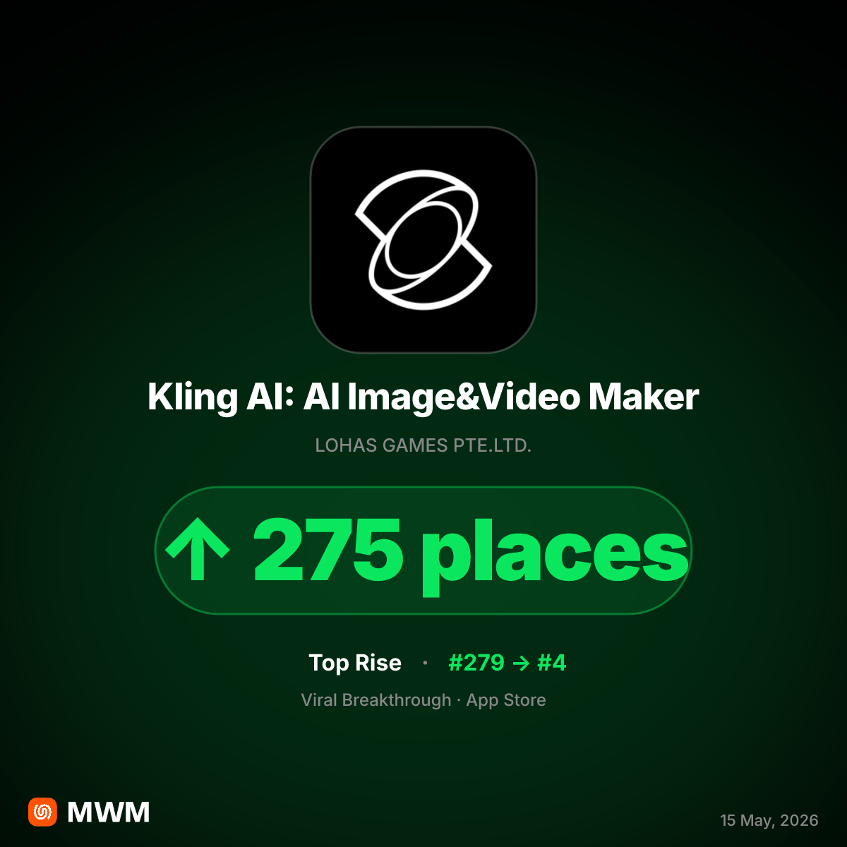 Kling AI Dominates App Store Charts in May 2026 Following Sora Shutdown