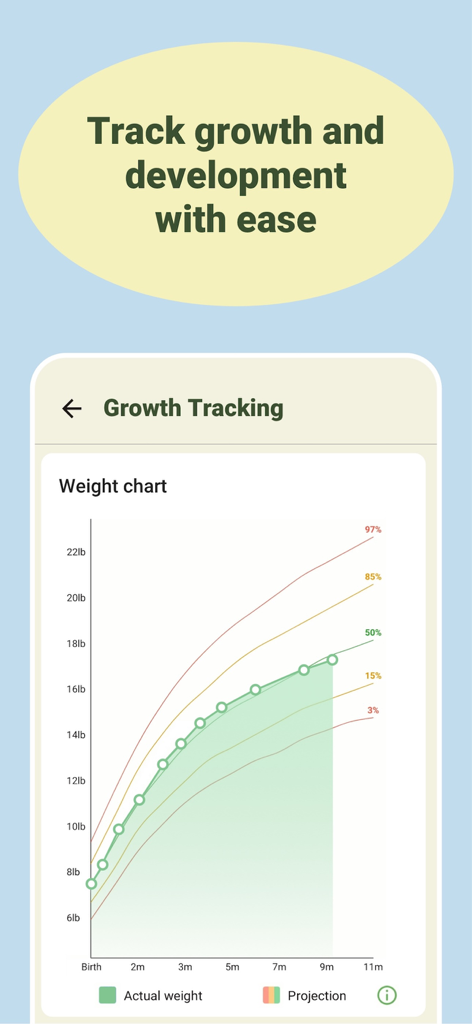 A weight chart in the Baby Tracker app displaying actual weight and percentile projections for infant growth.