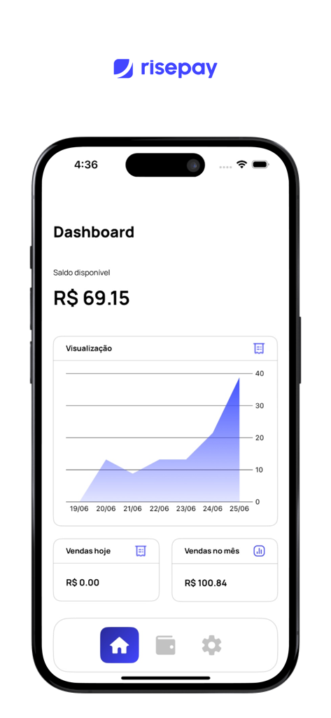 RisePay - Painel do aplicativo móvel RisePay apresentando um gráfico de desempenho de vendas e saldo da conta em Reais Brasileiros