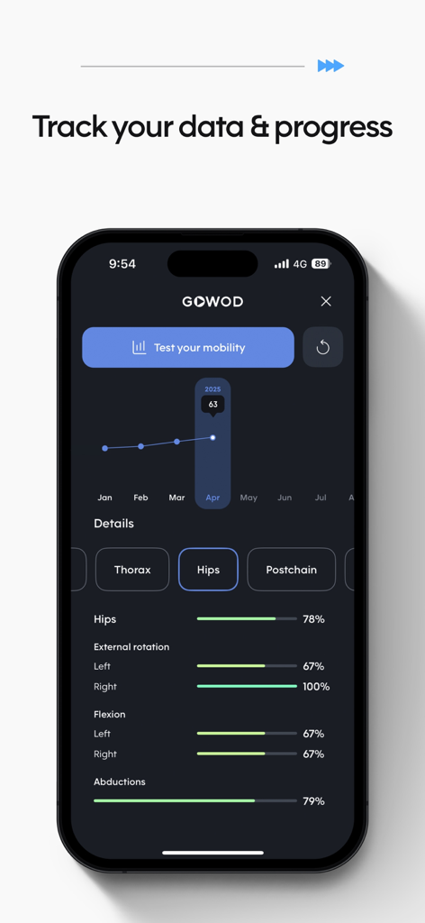 GOWOD – Mobility & Stretching - 시간 경과에 따른 모빌리티 테스트 점수 및 진행 상황 추적을 보여주는 GOWOD 앱 대시보드