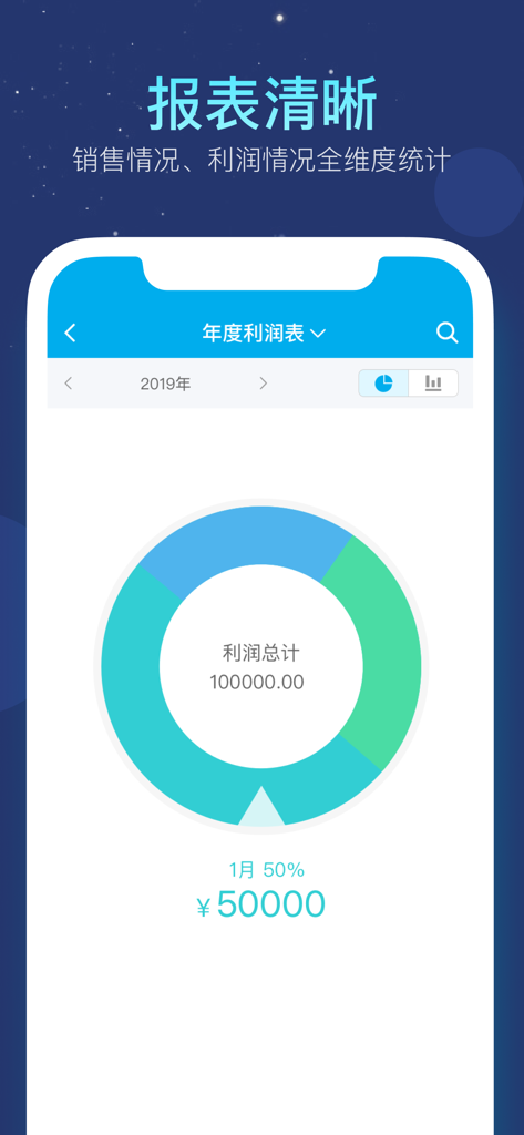 生意记账本-老板生意记账工具 - Annual profit report screen in the BOSS Bookkeeping app featuring a donut chart for financial statistics in Chinese.