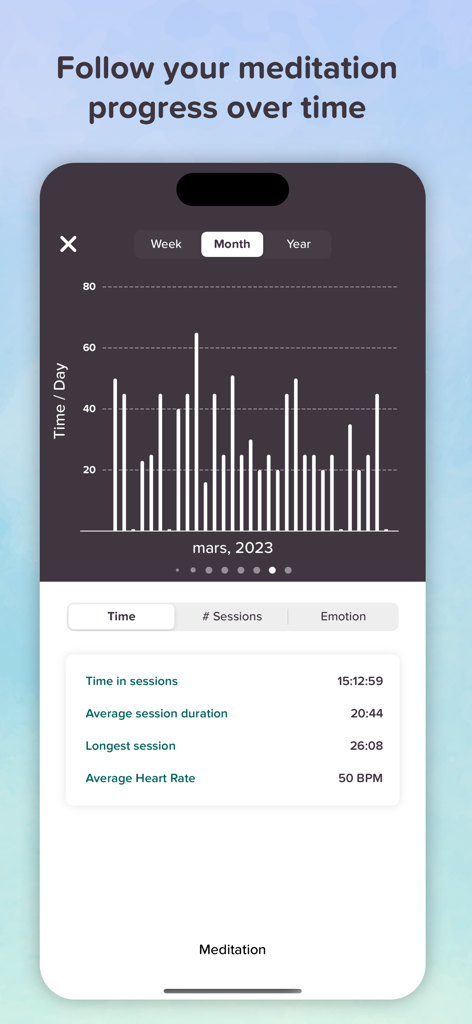 A bar chart and statistics summary showing a user's monthly meditation progress and average heart rate in the Timefully app.