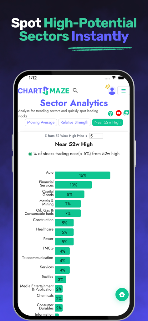 ChartsMaze - ChartsMaze app screen showing stock sector analytics and momentum trends