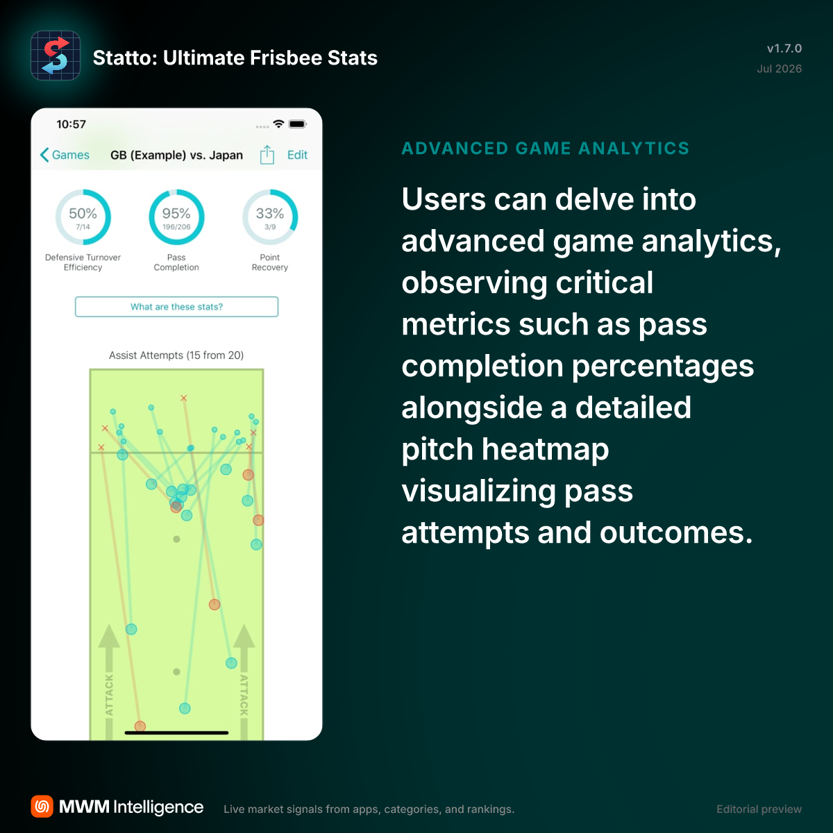 Statto: Ultimate Frisbee Stats - Sports App | MWM