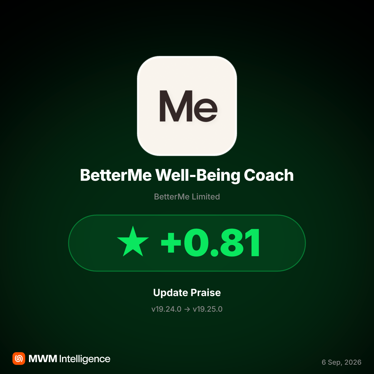 BetterMe v19.25.0 Update Boosts Ratings with Improved Workout Flexibility