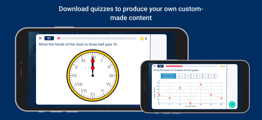 White Rose Infinity - White Rose Infinity app interface showing interactive math quizzes for clock reading and line graphs on mobile devices