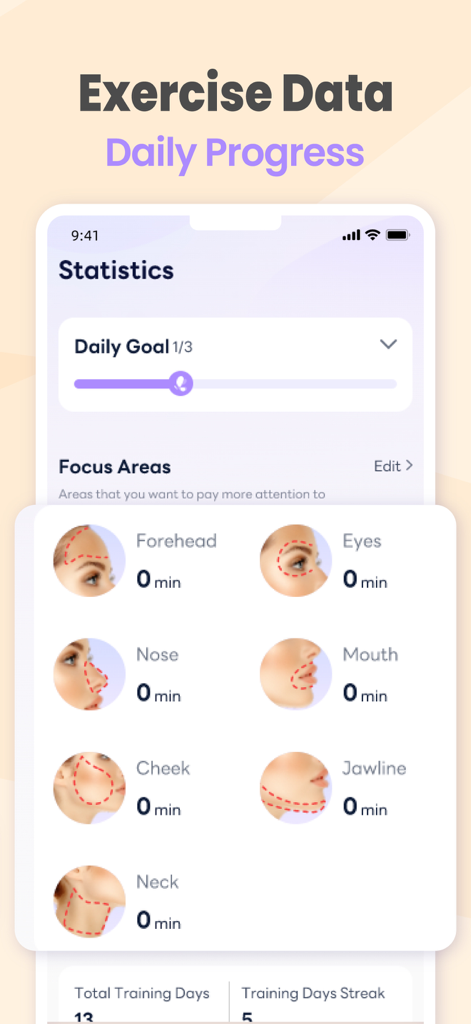 FaceYogi - Face Yoga, Massage - FaceYogiアプリの演習データダッシュボードで、毎日の進捗状況や、額、目、顎などのターゲット顔フォーカスエリアが表示されている様子。