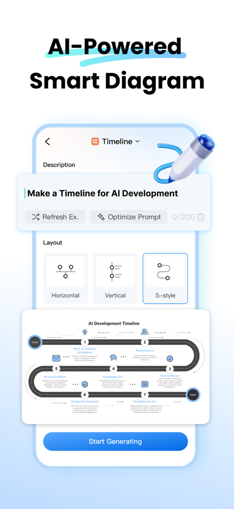 Schermata dell'app EdrawMax che mostra la funzione di diagramma intelligente potenziata dall'IA per creare una timeline da un prompt di testo.
