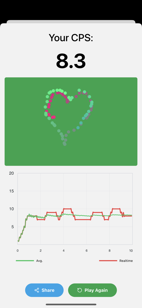 CPS 테스트 앱 결과 화면, 점수 8.3 및 상세 성능 그래프 표시