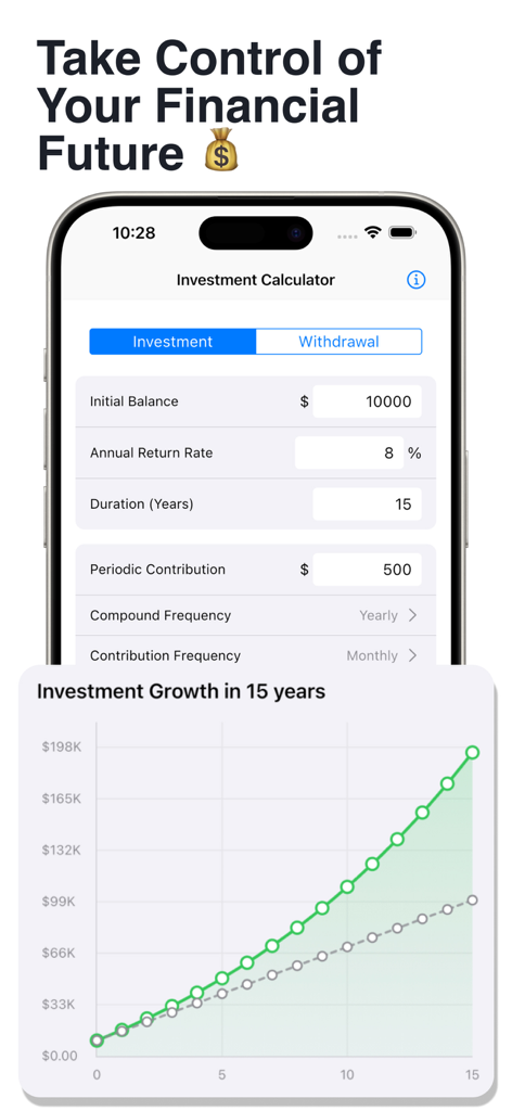 Financial Calculator: Compound - La aplicación Calculadora Financiera muestra un gráfico de proyección de crecimiento de inversiones y entradas de interés compuesto