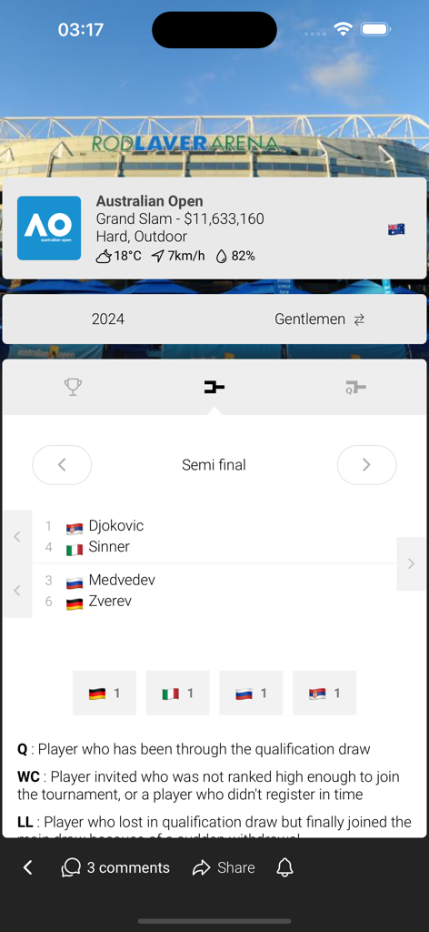 Tennis Temple - L'application Tennis Temple affiche le tableau des demi-finales messieurs de l'Open d'Australie et les détails du tournoi.