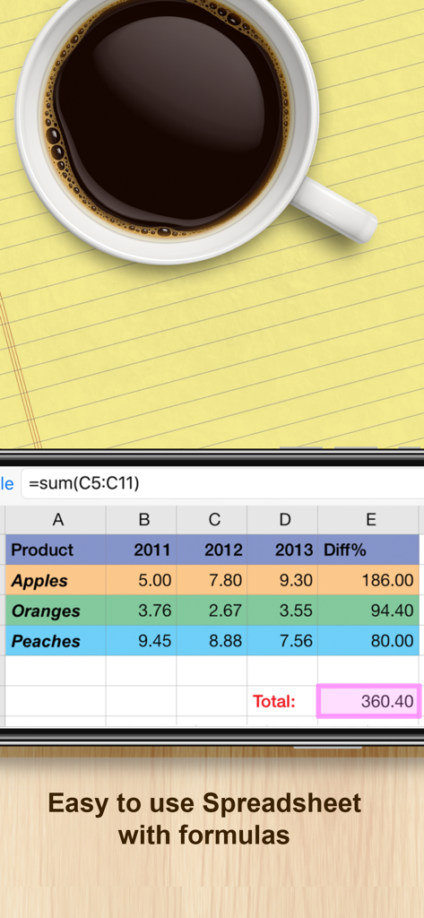 Documentsアプリのモバイルスプレッドシートインターフェースに製品販売データと合計数式が表示されています