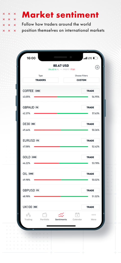 XOH Trader mobile app displaying global market sentiment and trader positioning for various assets
