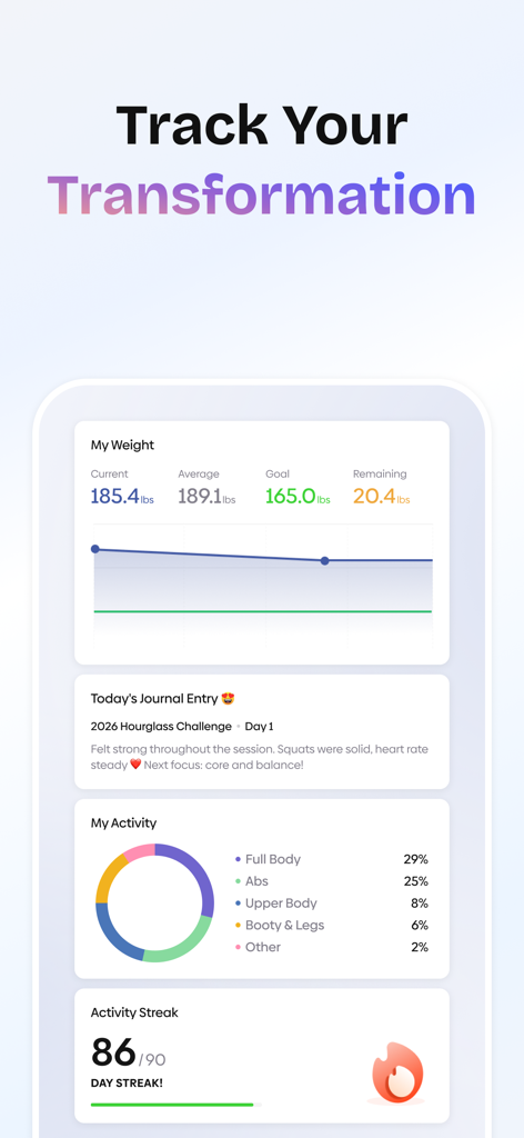 Core: Fitness & Nutrition - Core app transformation dashboard showing weight tracking graph activity breakdown and daily streak