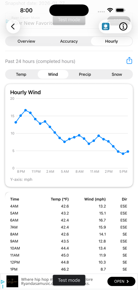 The Weather Recap - Gráfico de velocidade do vento por hora e tabela de dados mostrando as condições meteorológicas históricas das últimas 24 horas