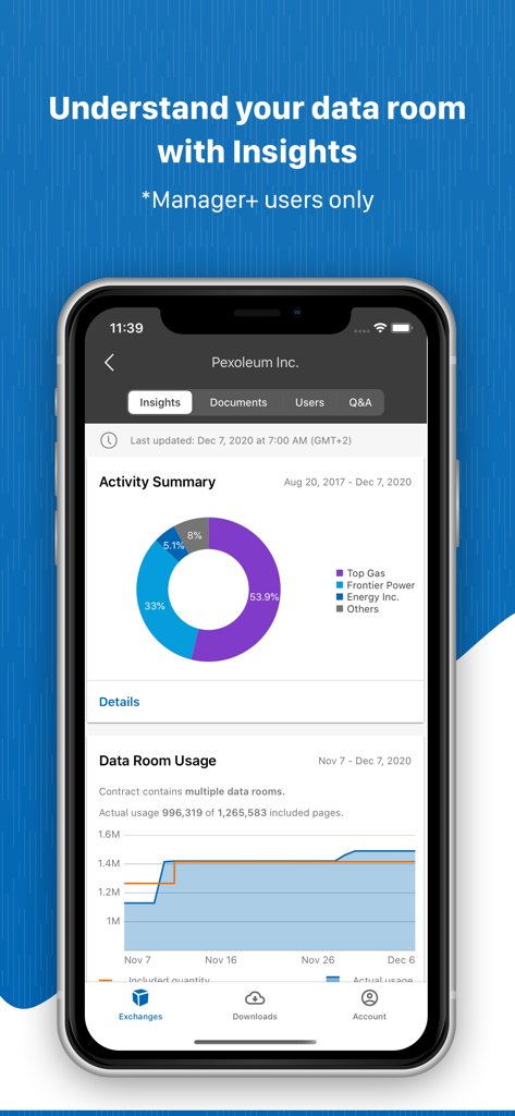 Intralinks App Insights-Bildschirm mit Datenraumaktivitäten und Nutzungsanalysen