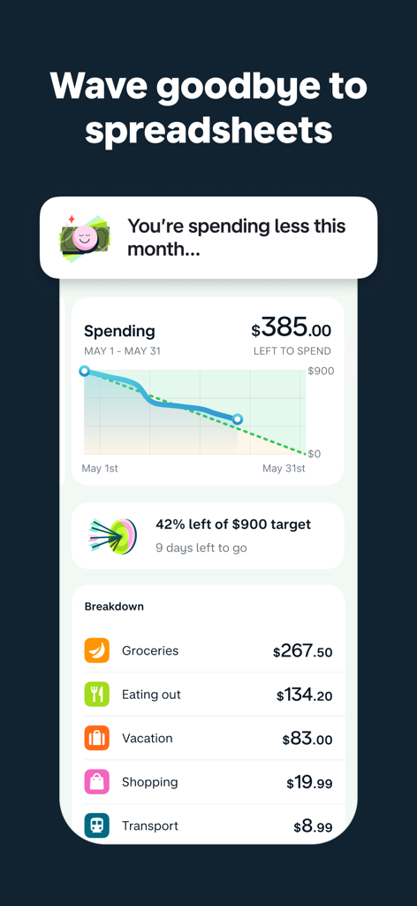 Monzo - Mobile Banking - Interface do aplicativo móvel Monzo mostrando rastreamento de gastos mensais e categorias de divisão de orçamento