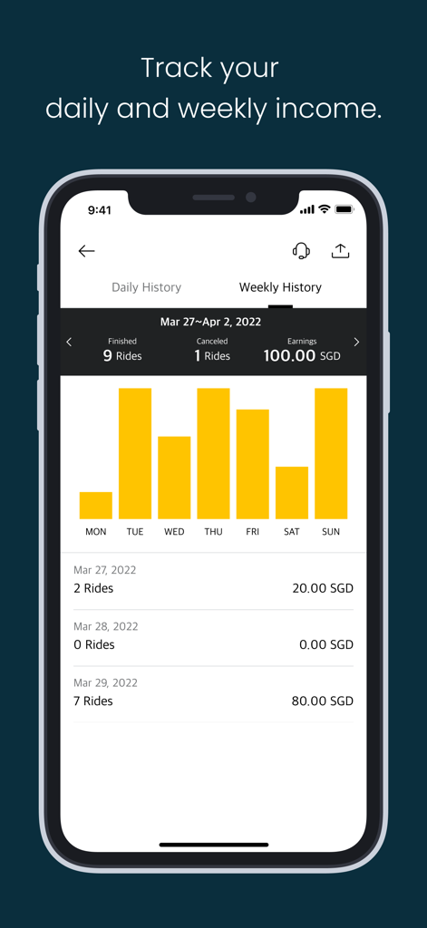Weekly income history and earnings chart on the TADA Driver app interface