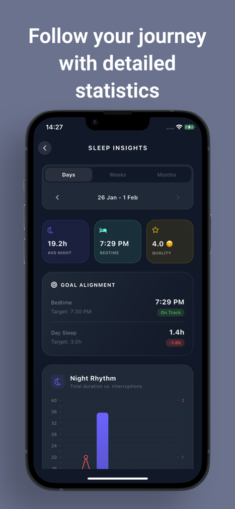 My Nap Plan: Baby Sleep Coach - Detailed baby sleep statistics dashboard in My Nap Plan app showing nightly averages and goal alignment