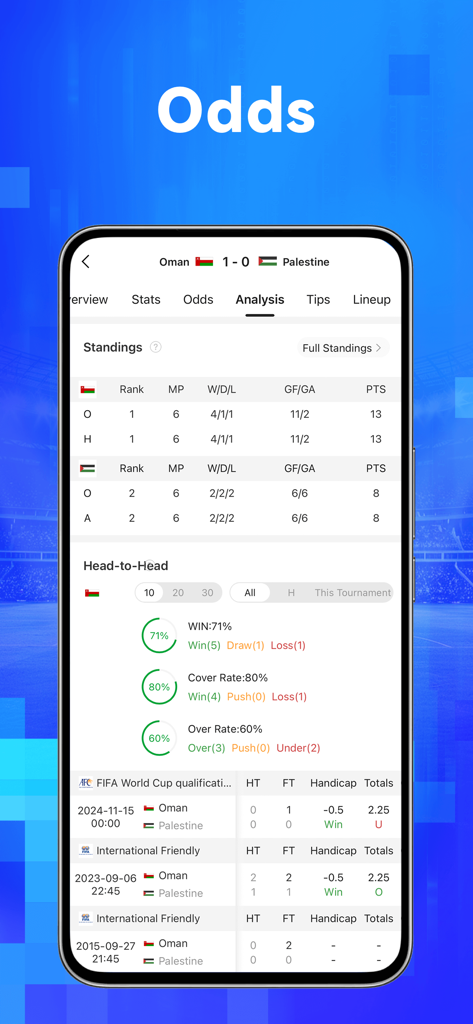 Livescore365-Tournament data - Livescore365 app interface showing detailed match analysis with league standings and head-to-head statistics