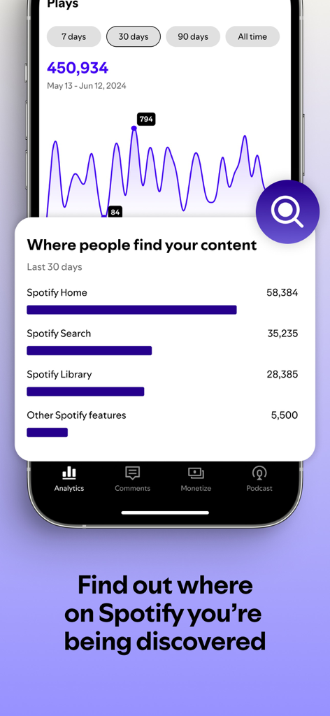 Analytics screen in the Spotify for Creators app showing podcast discovery sources.