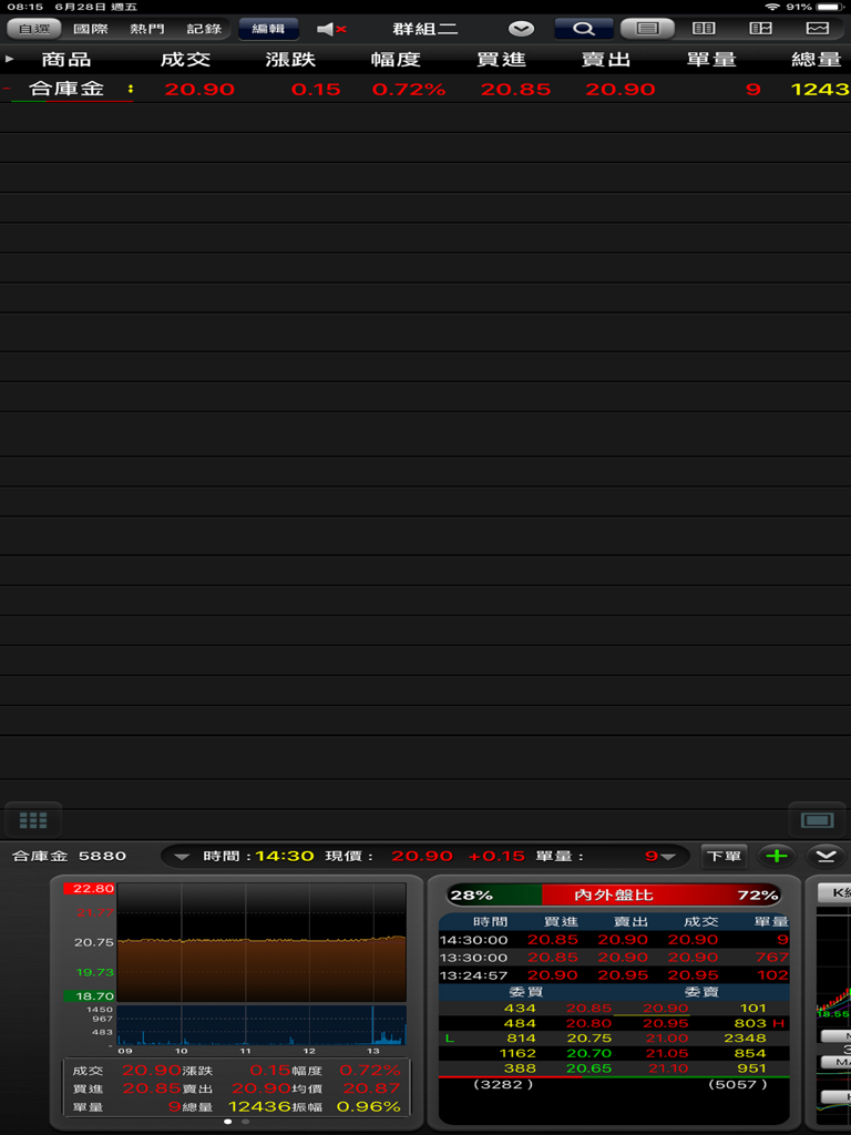 合作金庫證券 －「金庫e證券」For iPad - Dados de mercado de ações em tempo real e gráficos de análise técnica no aplicativo iPad da Taiwan Cooperative Securities