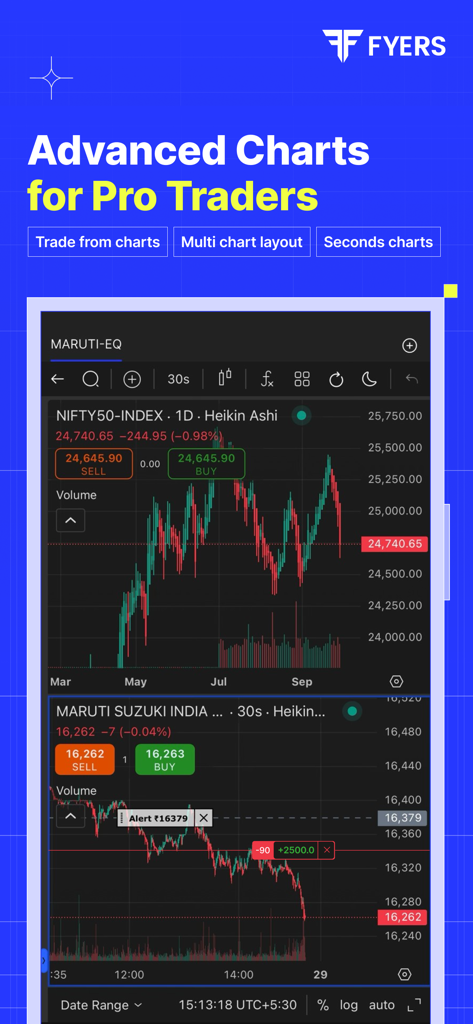 FYERS app interface displaying advanced multi chart layout for pro traders with candlestick charts for Nifty 50 and Maruti Suzuki