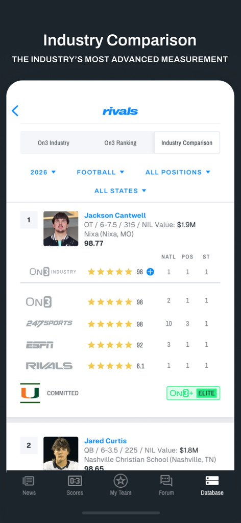 On3 App - On3 App screen comparing college football recruiting rankings and NIL values from multiple industry sources