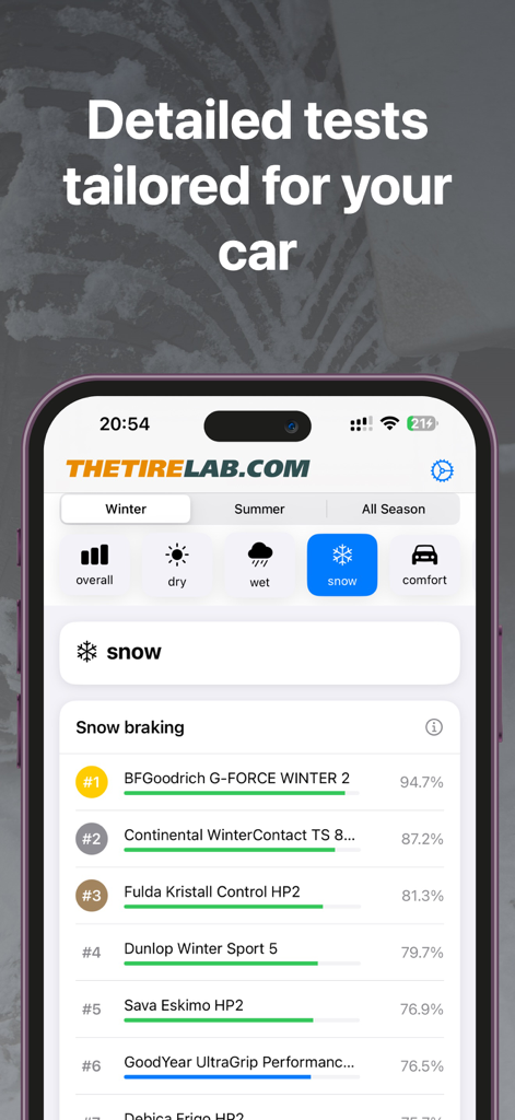 Tires Lab - Tires Lab app interface displaying expert winter tire test results and rankings for snow braking performance