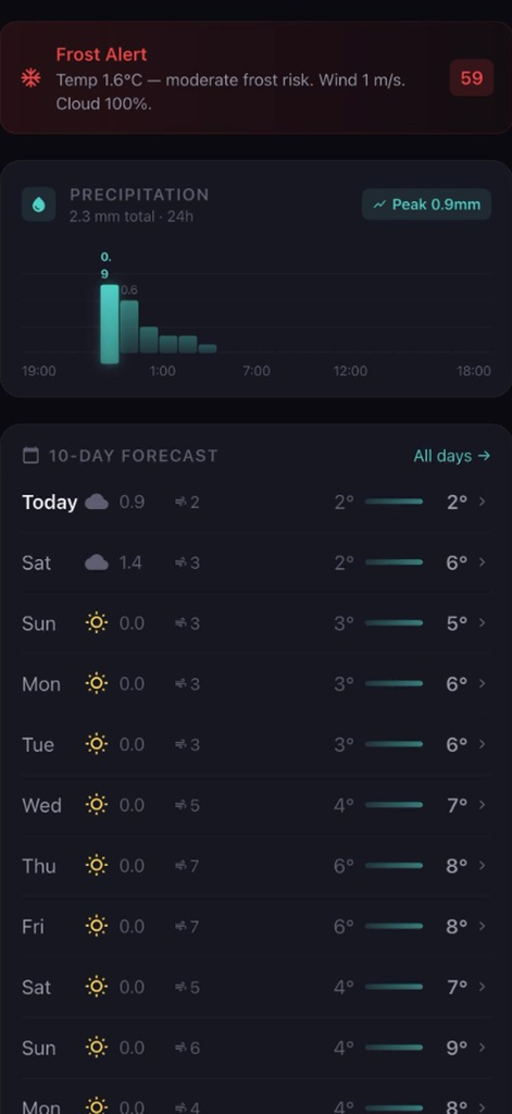 FarmCast - Farm Weather - FarmCast app screen showing frost alerts and precipitation forecasts for farmers.