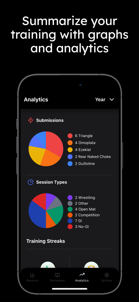 FlowRoll - BJJ Training Pal - BJJ training analytics dashboard with pie charts for submissions and session types