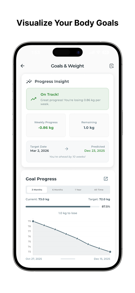 CalFix – AI Calorie Tracker - CalFix app screen showing weight loss progress charts and goal tracking insights