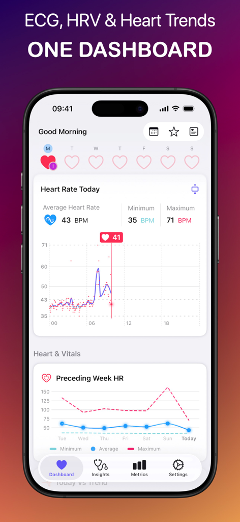 Tableau de bord de l'application Heart Analyzer montrant les données de fréquence cardiaque quotidienne et les tendances cardiaques hebdomadaires sur un iPhone