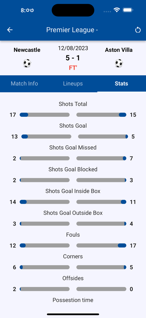 KickNow: Live Football Scores - Comprehensive football match statistics screen for a Premier League game on the KickNow app