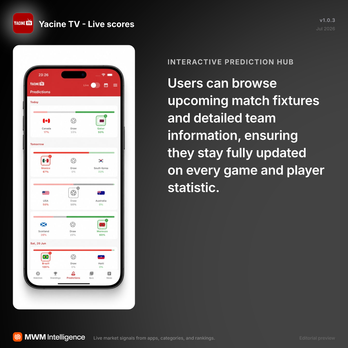 Yacine TV - Live scores - Sports App | MWM