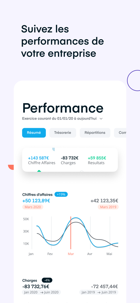 Interface de l'application Dougs montrant un tableau de bord de performance avec des graphiques de revenus et de dépenses