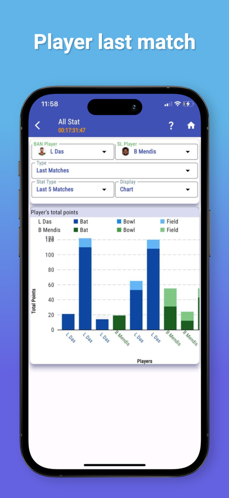 CricInclusive - A bar chart in the CricInclusive app comparing the performance and fantasy points of two cricket players L Das and B Mendis.