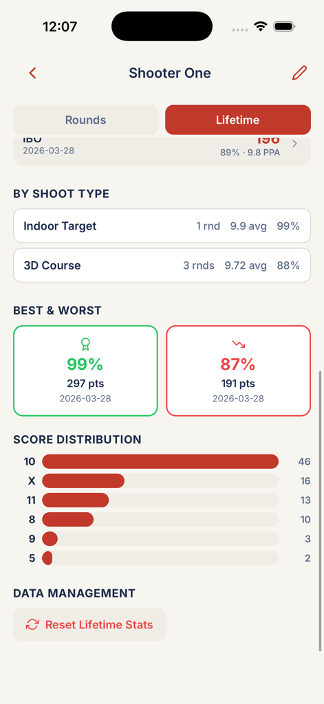 ShootOff Archery - Lifetime statistics screen of the ShootOff Archery app showing performance metrics and score distribution chart