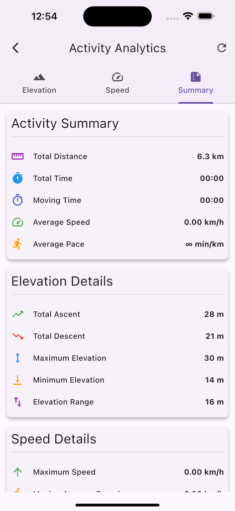 OruxMaps - OruxMaps Activity Analytics screen showing elevation and distance summary